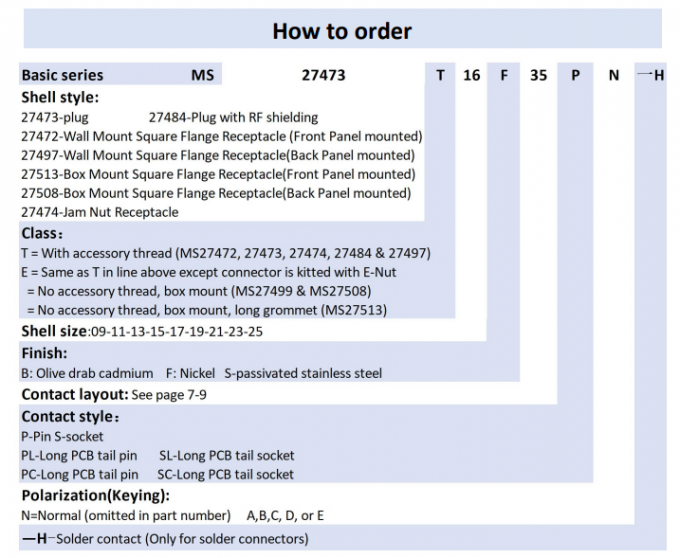MIL-DTL-38999 Series Ⅱ Crimp Contact MS27472T12F35PN Electroless Nickel 22 Male Pins 0