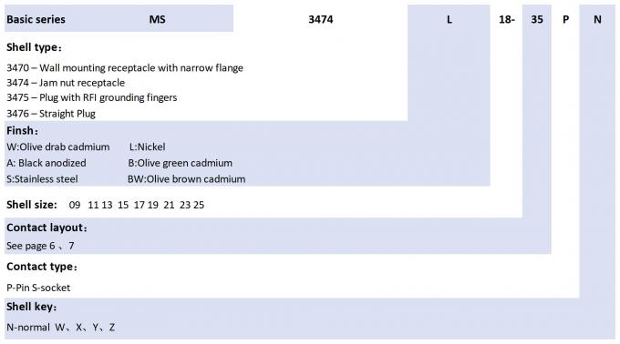 Olive Green Cadmium MIL-DTL-26482 Series 2 MS3470W12-10S  Applications 0