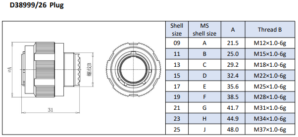 Threaded Coupling MIL-DTL-38999 Series Ⅲ With Crimp Contact  16# Female Contacts.Electroless Nickel.D38999/26FH97SA. 1