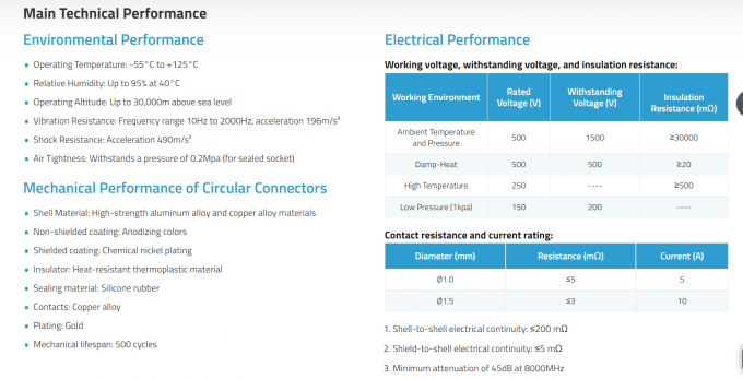 Y11 Series Circular Electrical Connector Quick Connection Circular Plug Connector.Y11X-1832ZJ10 0